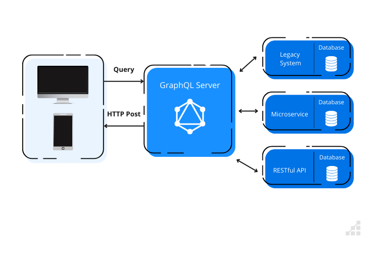 Build Fullstack Apps with NestJS, Hasura, and GraphQL APIs