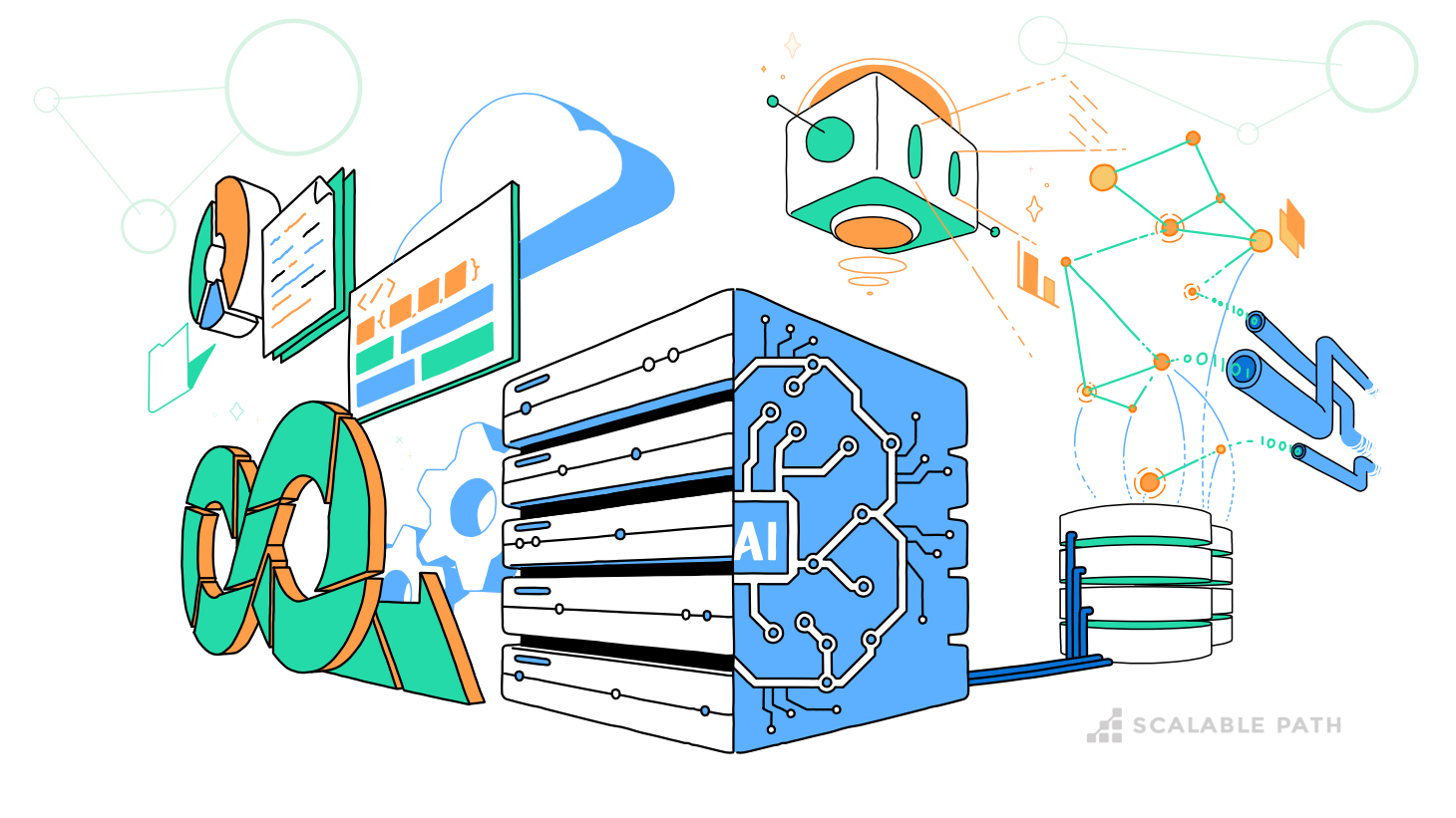 DevOps, AI and Machine Learning elements to describe how ML is combined with DevOps to create MLOps