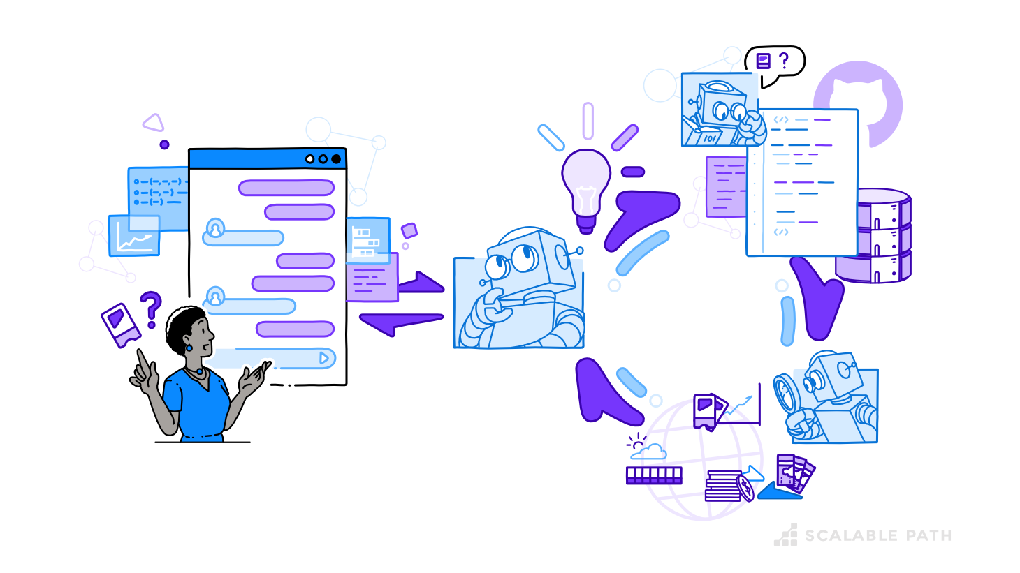 An illustrated image depicting AI-agentic workflows. The image highlights AI agents turning user input into actionable outputs across digital tools.